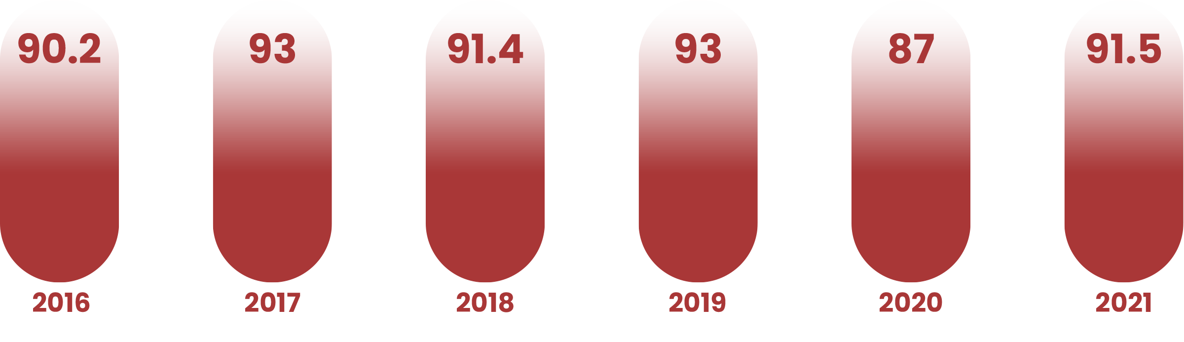 Academic Excellence - Camberwell Girls Grammar School