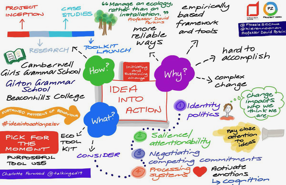 Idea Into Action Toolkit launch_600height
