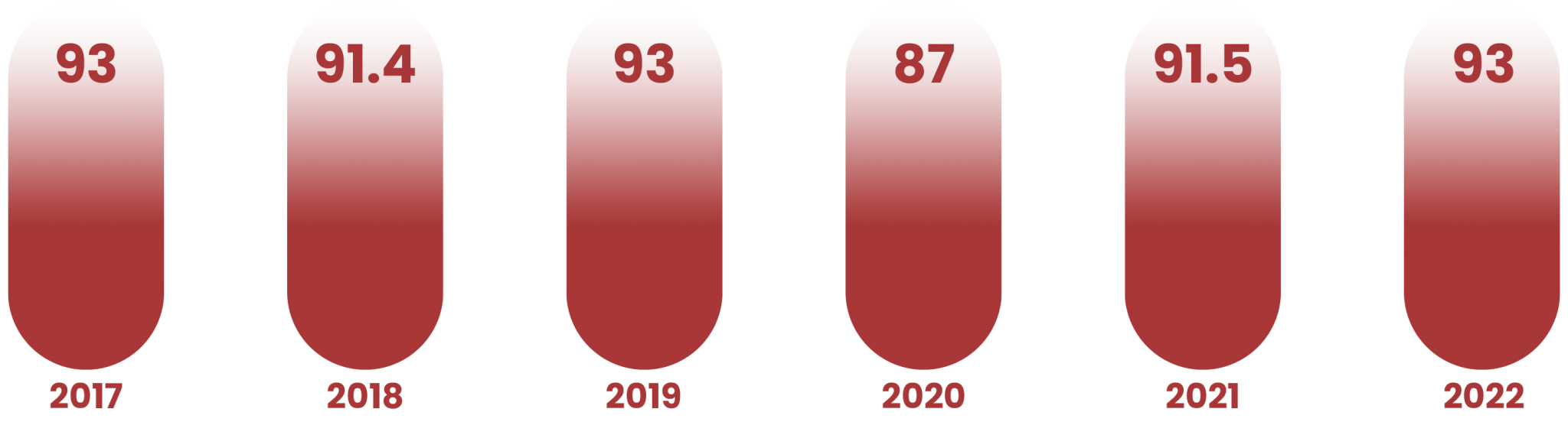 Academic Excellence - Camberwell Girls Grammar School