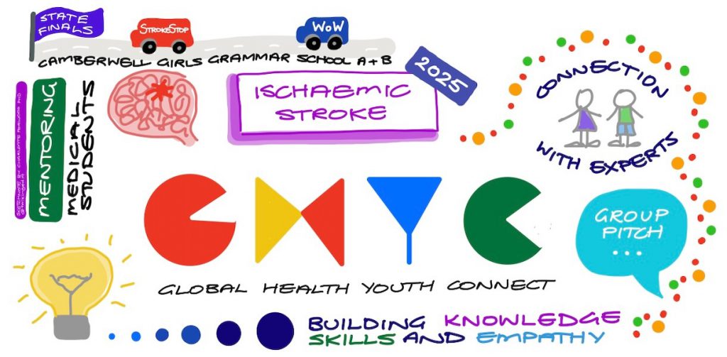 Global Health Youth Connect 2025_600H